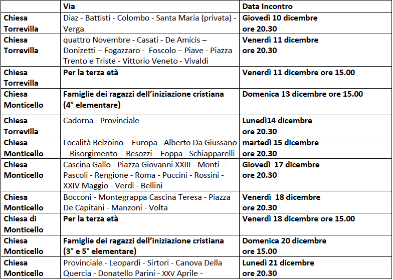 date benedizioni 2020